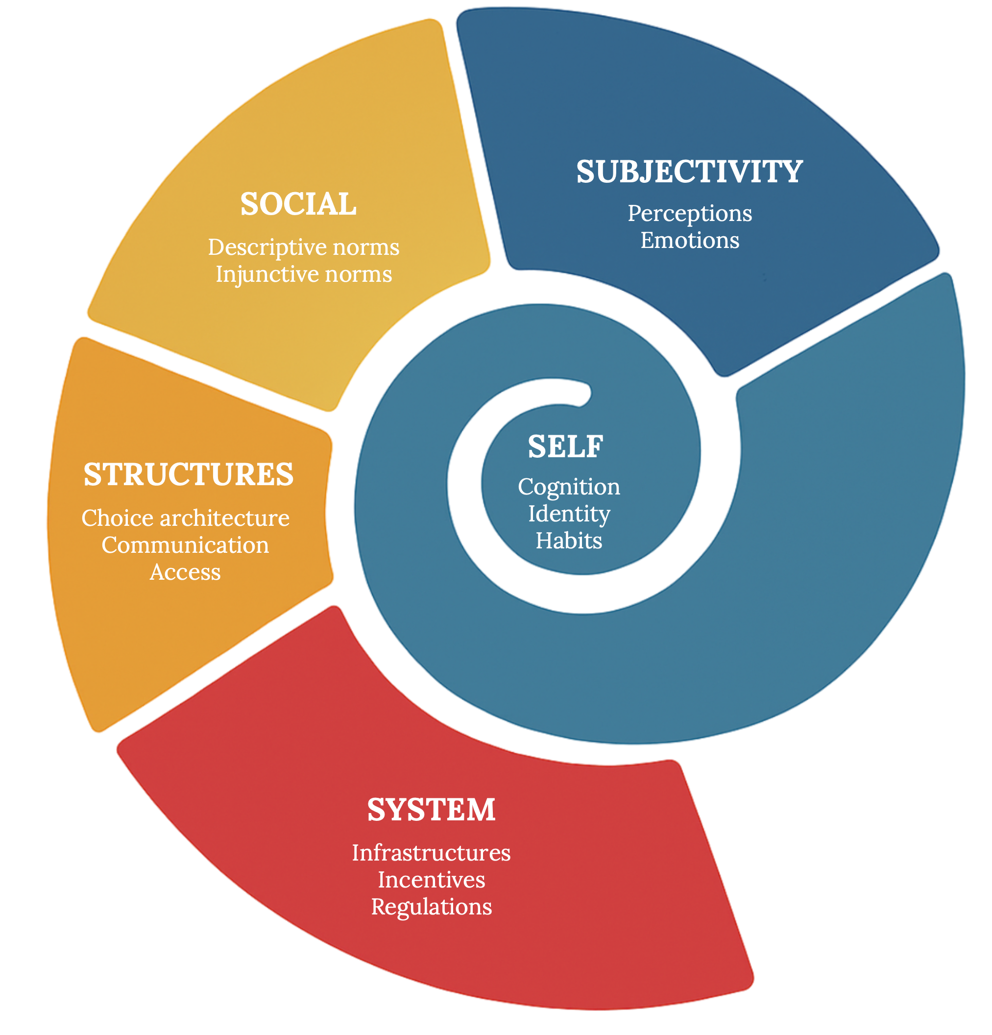 The Snail Psychology complete framework